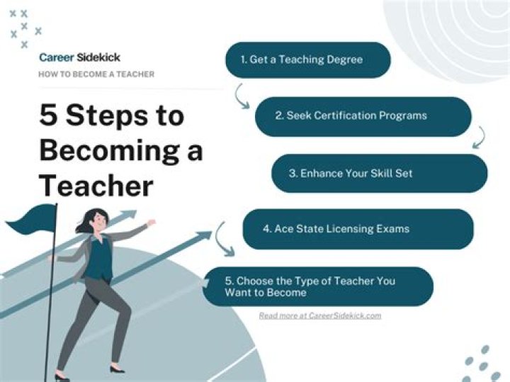 How do I become a central school teacher?